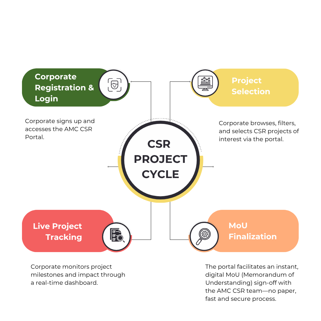 Company Registration